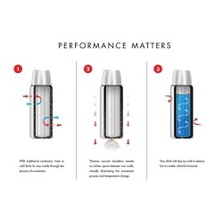 Thermos SK2020 Stainless King X Large 2 Lt Midnight Blue 190436 - 5